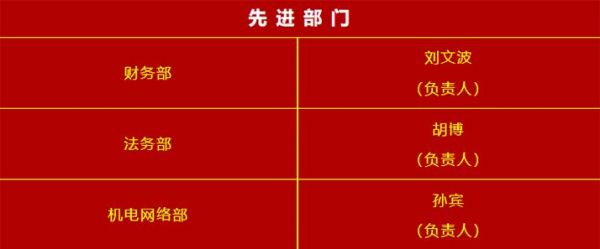 一滕建設集團開展“先進部門”及“***之星”評選活動