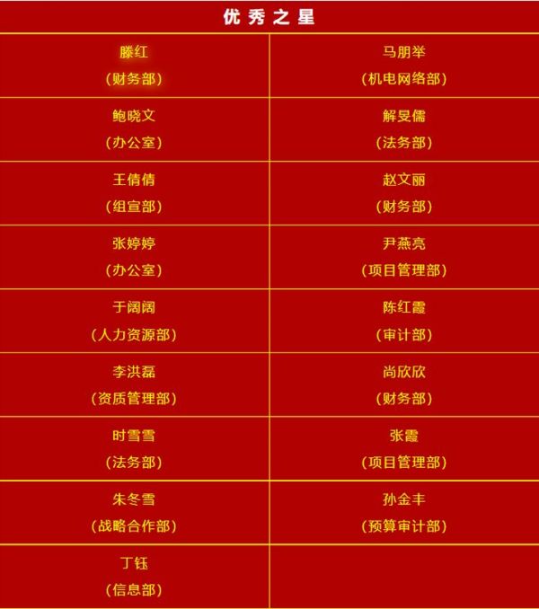 一滕建設集團開展“先進部門”及“***之星”評選活動