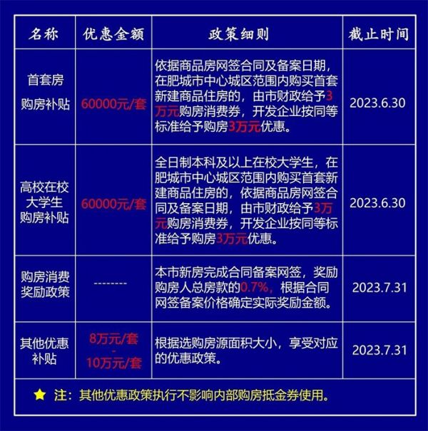 購房福利 | 一滕集團內部員工購房優惠政策來啦