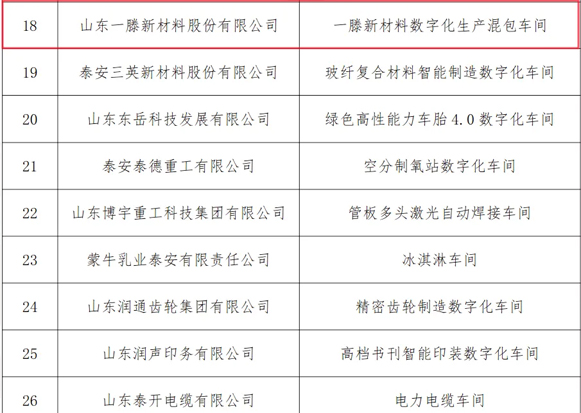 【喜報】 一滕新材料生產混包車間榮獲“泰安市數字化車間”
