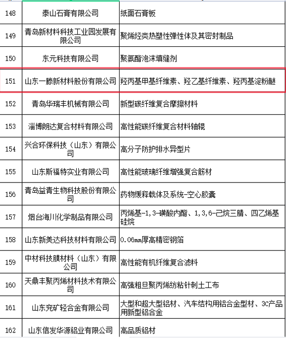 喜報 | 一滕新材料入選2023年度山東省新材料領軍企業培育庫名單