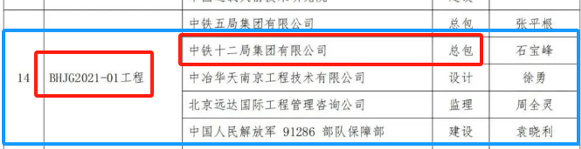 喜訊：一滕建設集團參建項目獲得第十六屆“***鋼結構金獎”