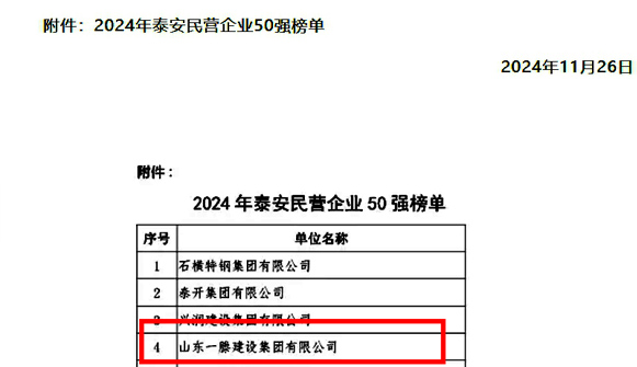 【祝賀】一滕集團榮登“泰安市民營企業50強”榜單第4名