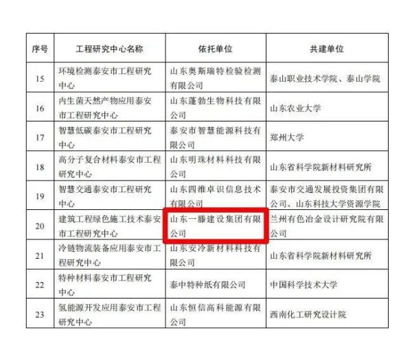 山東一滕建設集團有限公司被認定為泰安市工程研究中心